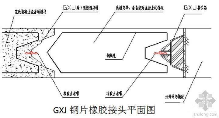 地下连续墙施工中使用的常规锁口管为柔性接头,常应用于软土层的深