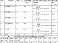 关于路基工作区深度计算的新信息