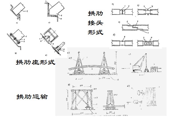 拱桥施工之缆索吊装法(附现场图片)