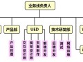 项目管理四要素