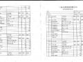 配电箱价格示例、包含CAD系统图