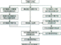 超小净距并行隧道施工工法