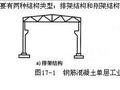 [结构课程学习]单层厂房排架结构