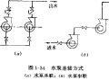 管道水泵的串联与并联的特性