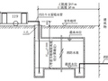 消防水池取水口或取水井设置讨论