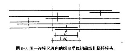 同一连接区段内的纵向受拉钢筋绑扎搭接接头