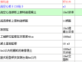 关于现浇空心板支架预压费用问题