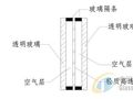 门窗节能新材料---中空两腔保温隔热玻璃