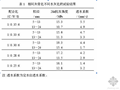 无砂混凝土