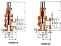 安全阀的作用