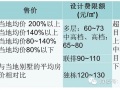 成本大师中海如何玩转限额设计