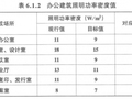 GB50034-2013建筑照明设计标准--专家解读