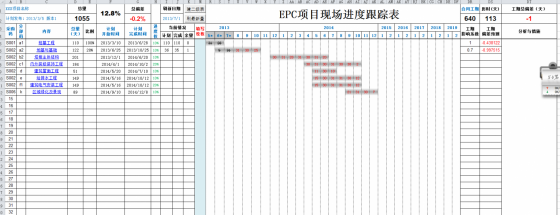 epc项目现场进度跟踪表