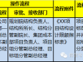 万达结构设计限额指标（发布）