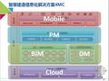 4MC支撑智慧建筑的发展