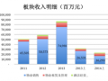 万达模式拐点：王健林，是“首富”还是“首负”？