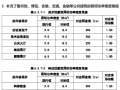 专家解读《建筑照明设计标准》