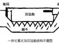 一体化氧化沟污水处理工艺技术探讨