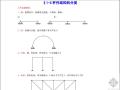 注册建筑师结构力学部分复习资料