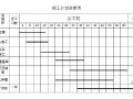 河道景观生态治理景观工程施工组织设计