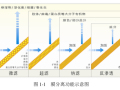 膜分离之微滤、超滤、纳滤和反渗透简介