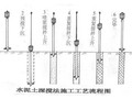 水利枢纽拆建泵站工程施工组织设计（95页）