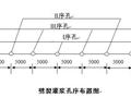 水库除险加固工程施工方案