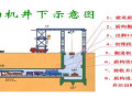 盾构掘进九大常见问题及预防措施