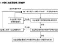 建筑节能工程监理实施细则