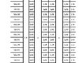 [part3]房屋建筑工程量速算方法实例详解