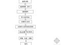 贵溪市人民医院新建工程人防防水工程