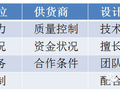 [转载]万科6步选好供应商