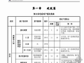 恒大地产工程资料：建筑篇