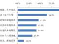 建业科技APP 实现指尖上的企业管理