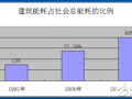 能耗监测系统研究背景与意义