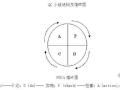 河防洪堤建设工程施工组织设计