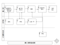 房地产开发公司工作流程