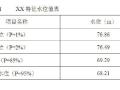 灌区渡槽施工组织设计