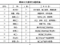 两河口大桥施工组织设计