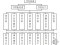 某土地平整及田间道路工程施工组织设计