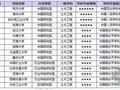 土木坑三代 工程毁一生