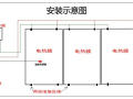 电热膜地暖 南方供暖的福音