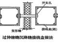  线管穿越结构伸缩缝或后浇带 做法探讨？