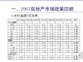 当前房地产市场形势分析