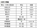 超全公路工程施工组织设计（工程包括隧道、中桥、及引道）