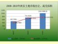 房地产住宅社区项目整盘营销推广方案