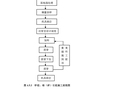 特殊路基施工技术标准要求（第一辑）