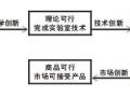 中国科研院所科技成果如何产业化？