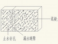 地沟止水堵漏施工工艺