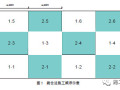 杨嗣信：从设置“永久伸缩缝”到“取消后浇带” 